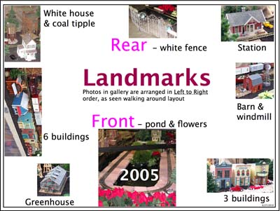 2005aj-landmarks